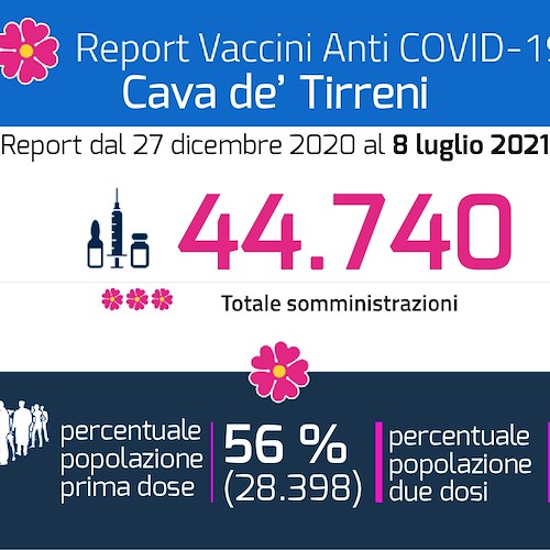 Cava de' Tirreni: il punto sulle vaccinazioni con prima e seconda dose
