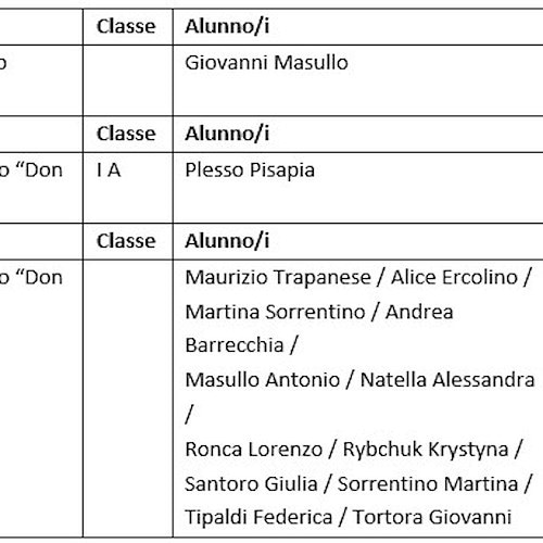 Cava de' Tirreni, nel calendario "Riciclamiamo 2023" i lavori realizzati dagli studenti